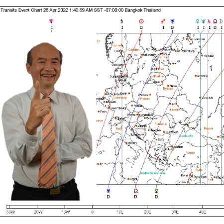 โหราศาสตร์การโยกย้ายถิ่นฐาน