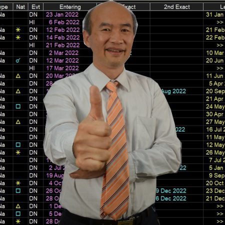 โหราศาสตร์ตะวันตกการลงทุน