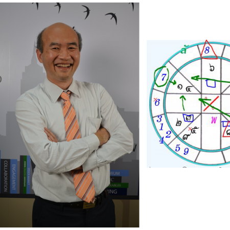 โหราศาสตร์ไทย